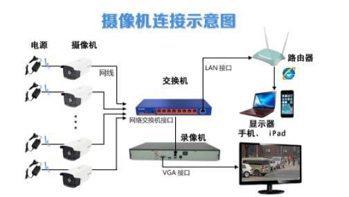 交费监控怎么连WiFi？连接步骤是什么？  第3张
