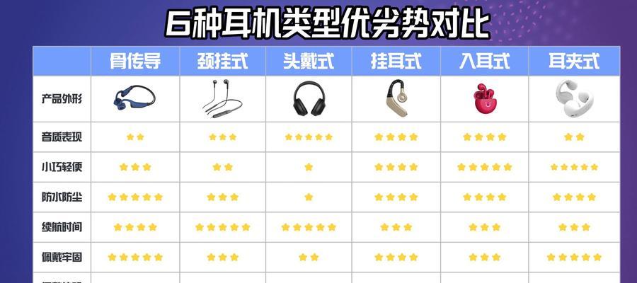 蓝牙耳机怎么搭载studio？连接方法和使用技巧是什么？  第1张
