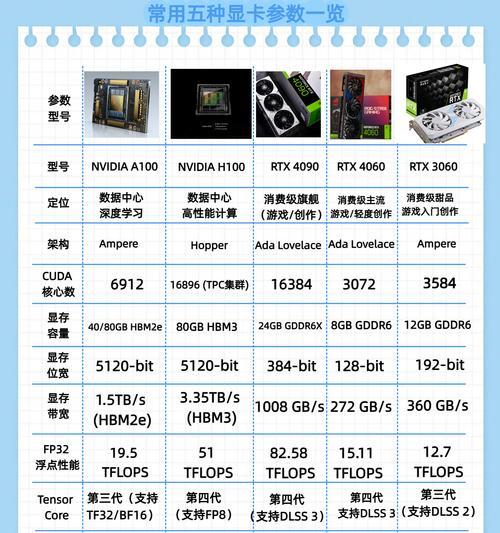 中国最强显卡电脑配置如何？性能表现怎么样？  第1张