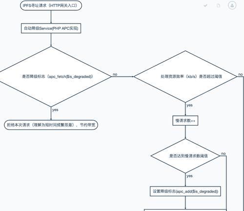 网关挂载硬盘怎么设置密码？设置密码的步骤和技巧是什么？  第2张