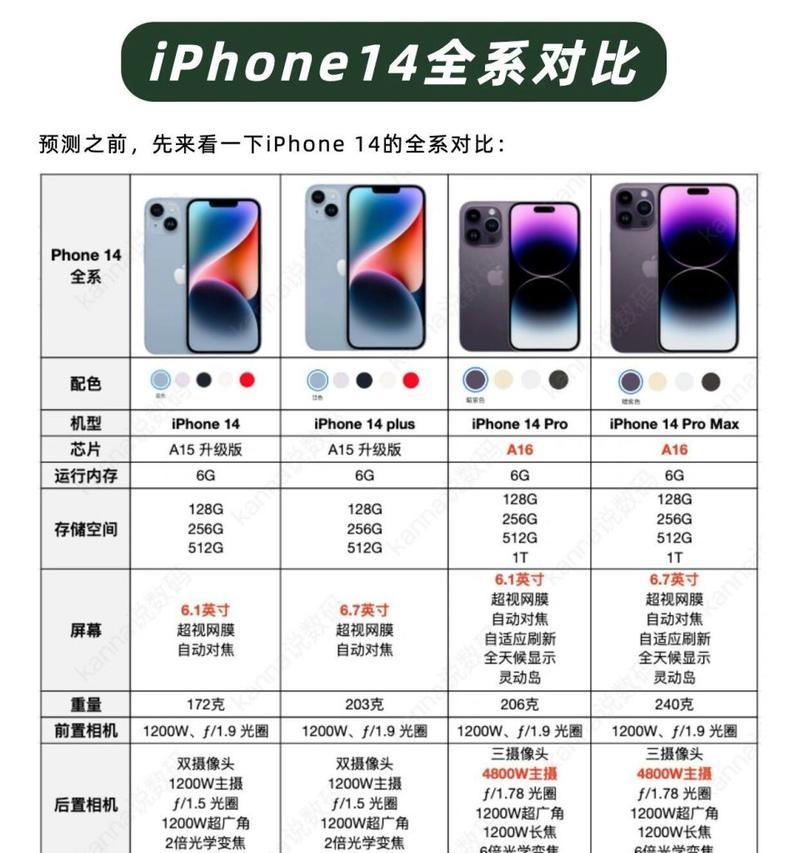 苹果手机提升触摸准度的技巧？  第1张