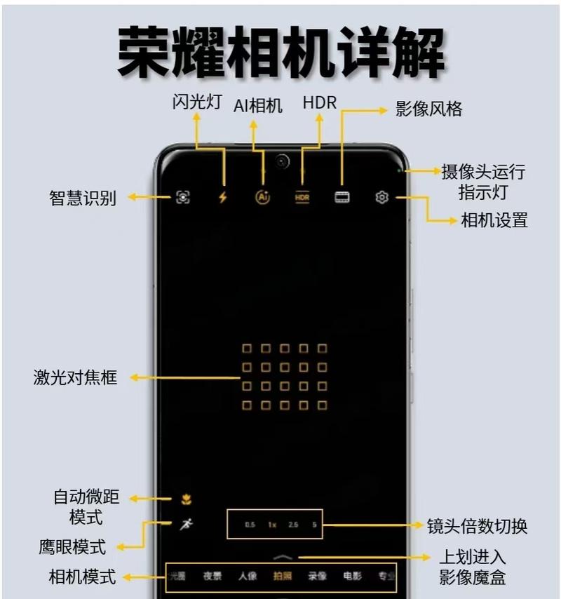 手机配件摄像头使用方法是什么？如何正确安装？  第1张