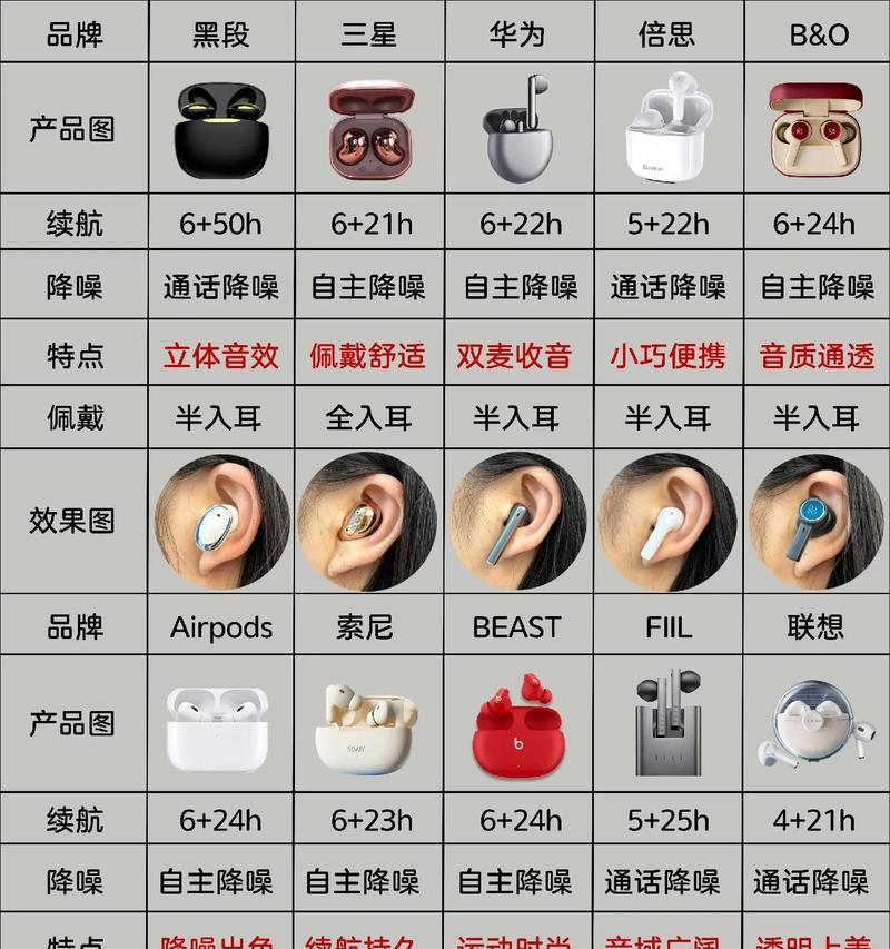 蓝牙耳机保护壳链安装步骤是什么？  第1张