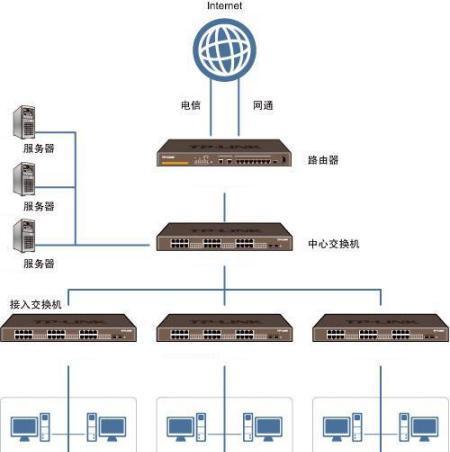 奈飞软路由器选择哪个比较好？  第1张