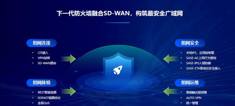 深信服防火墙日志查看方法是什么？日志信息如何解读？  第1张