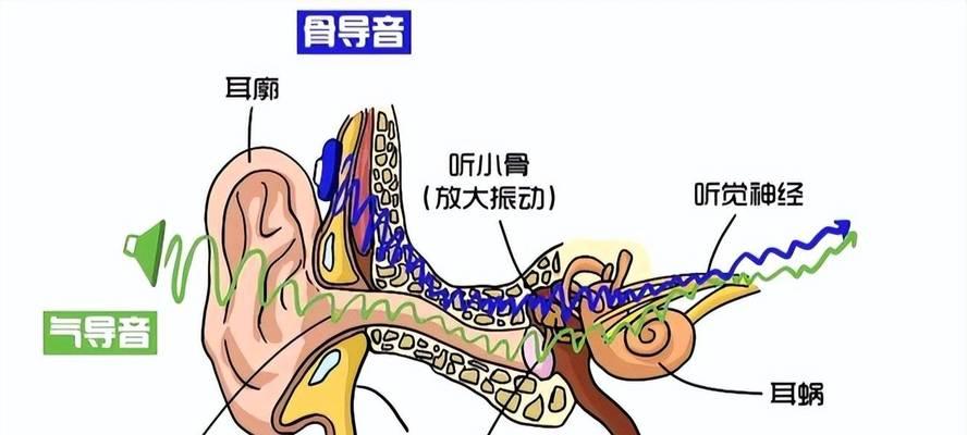如何定位音频蓝牙耳机的具体位置？  第3张
